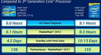 Intel esitteli Haswell-suorittimet
